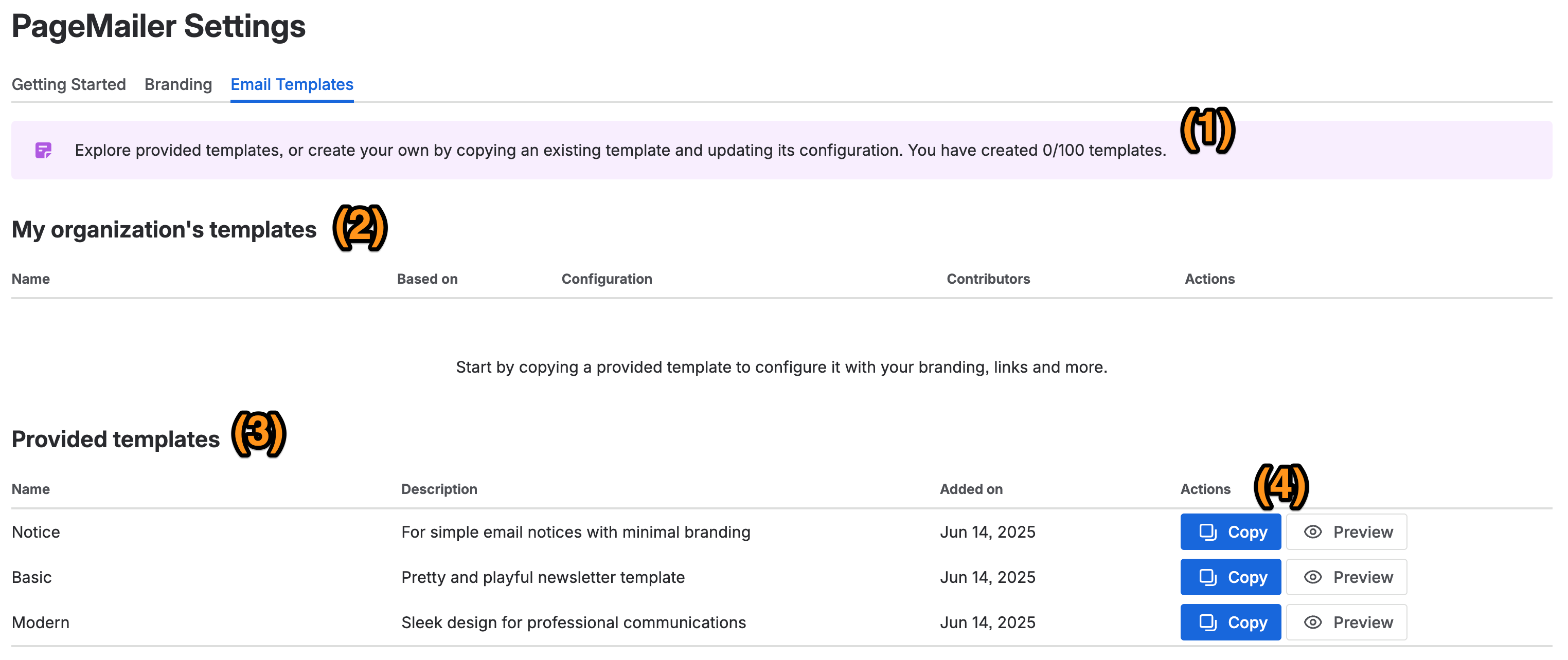 Template management overview